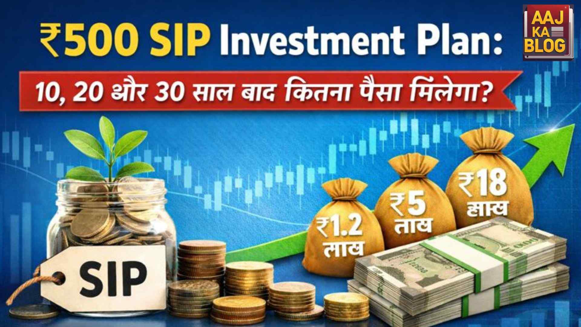 ₹500 SIP Investment Plan